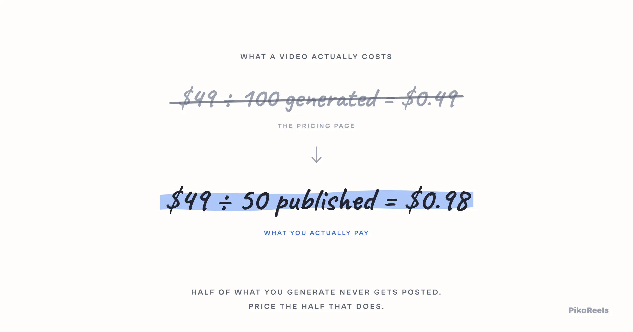 Pricing cards for a short-form video tool